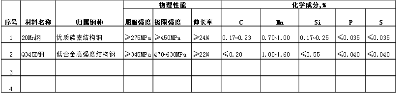 20mn钢和16mn钢的性能比较